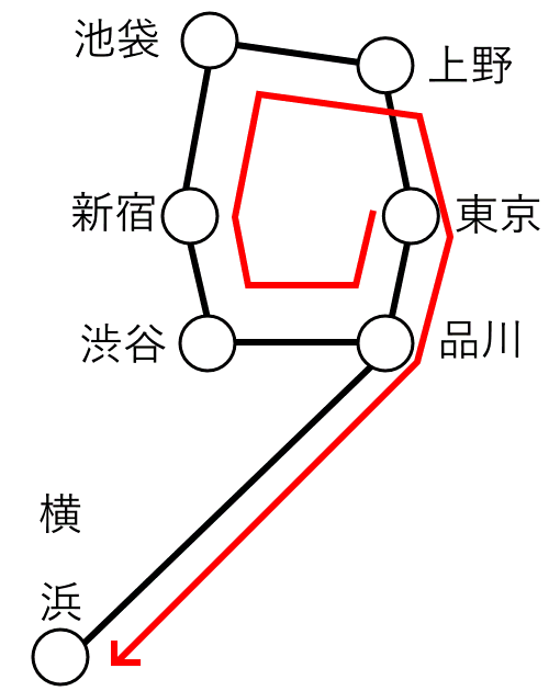 ダメな例その1