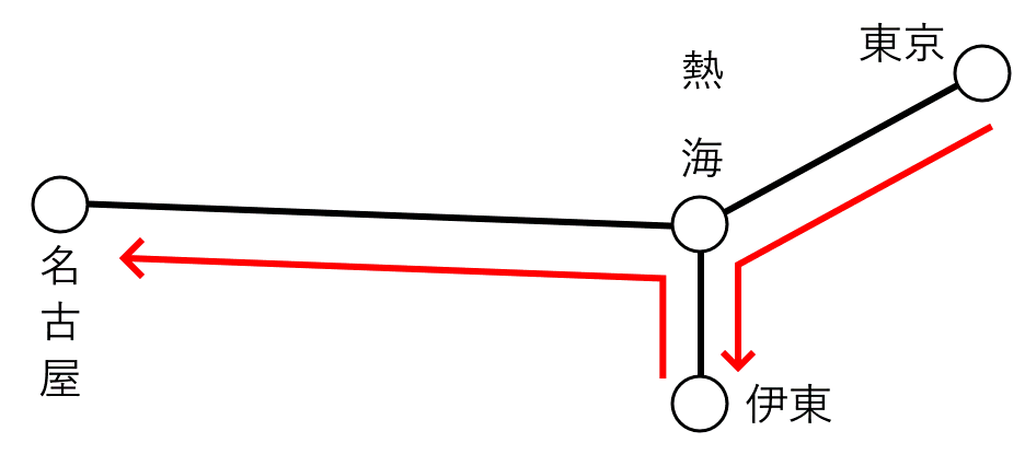 ダメな例その2